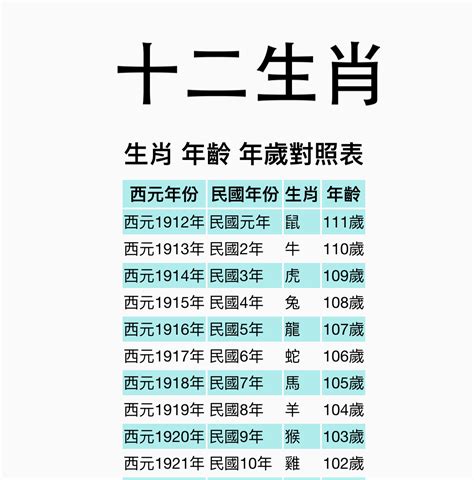 生肖紀年|【十二生肖年份】12生肖年齡對照表、今年生肖 